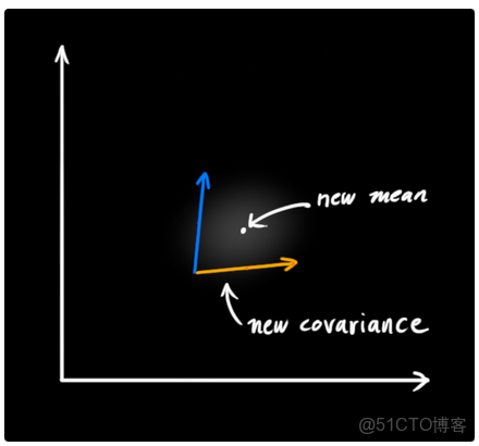 中值濾波器是將高於平均值嗎 中值濾波器的工作原理_協方差矩陣_40