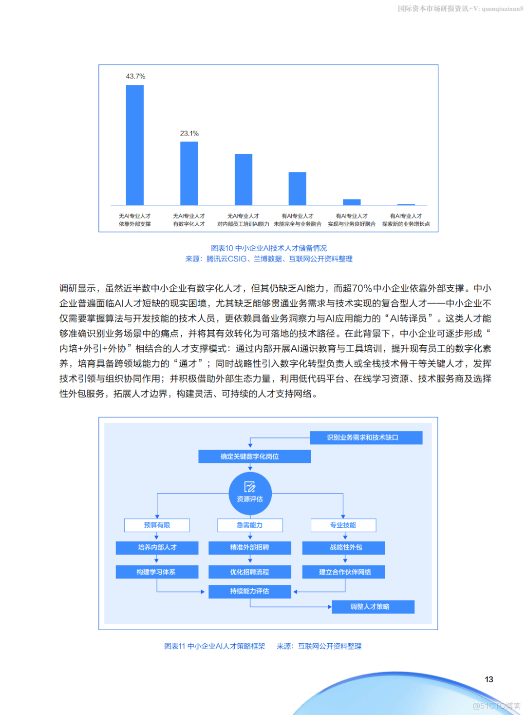 騰訊雲中小企業AI實戰指南(附下載)_#雲計算_13