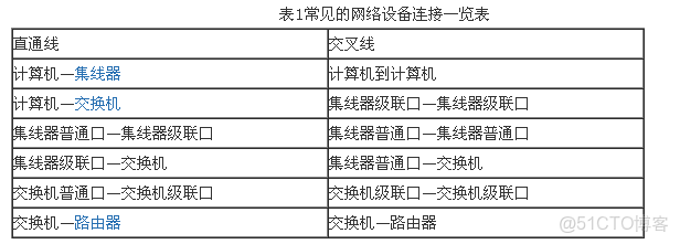 雙線彙報怎麼畫組織架構圖_雙絞線_06