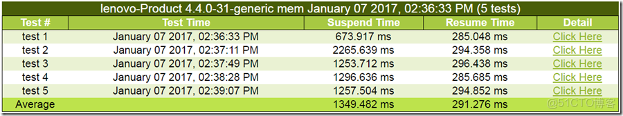 EMMC用來做數據記錄儀壽命有問題嗎_#define_05