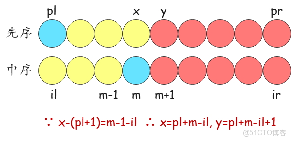 3、如何判斷一棵樹是否是紅黑樹？_weixin_紅黑樹_02