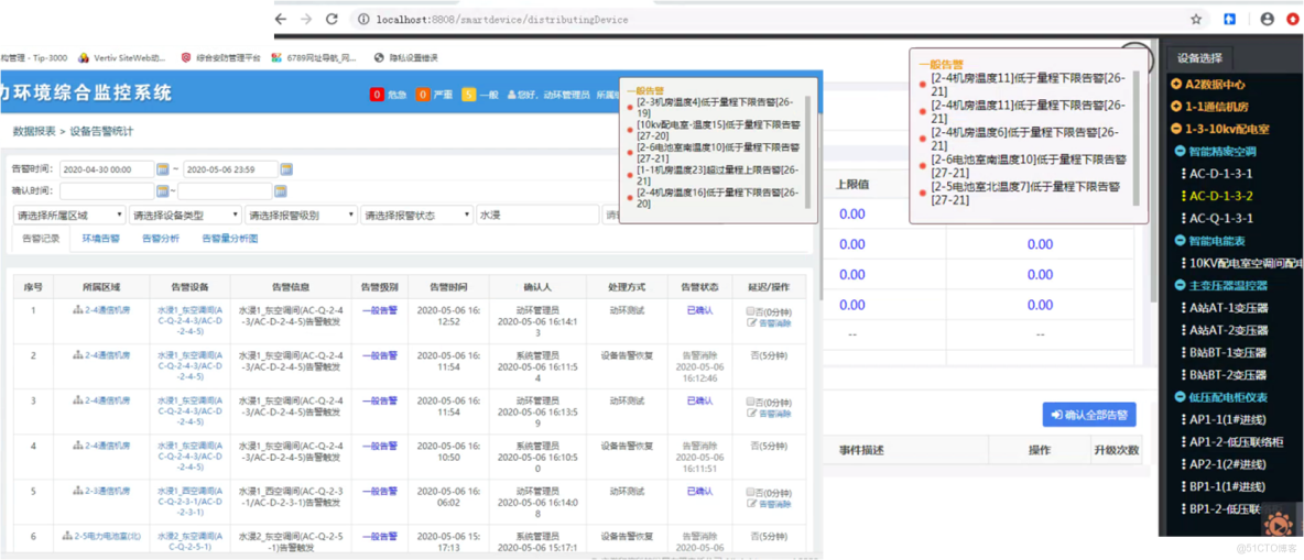 存量配電房無人值守改造--智能配電房監控系統_運維_10