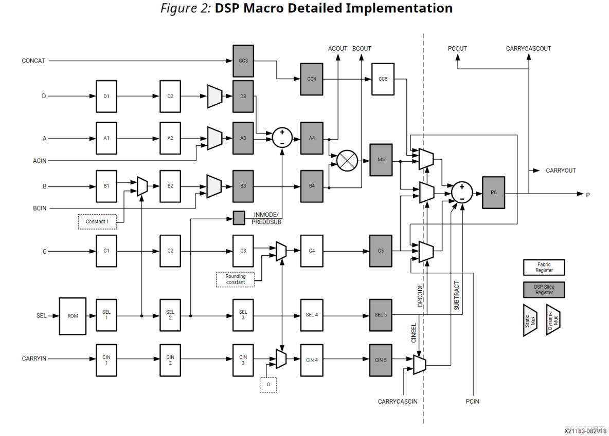 FPGA的虛擬化處理器模擬集羣_學習_36