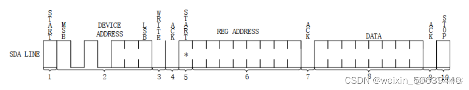 HAL_I2C_Mem_Write 參數_數據_05