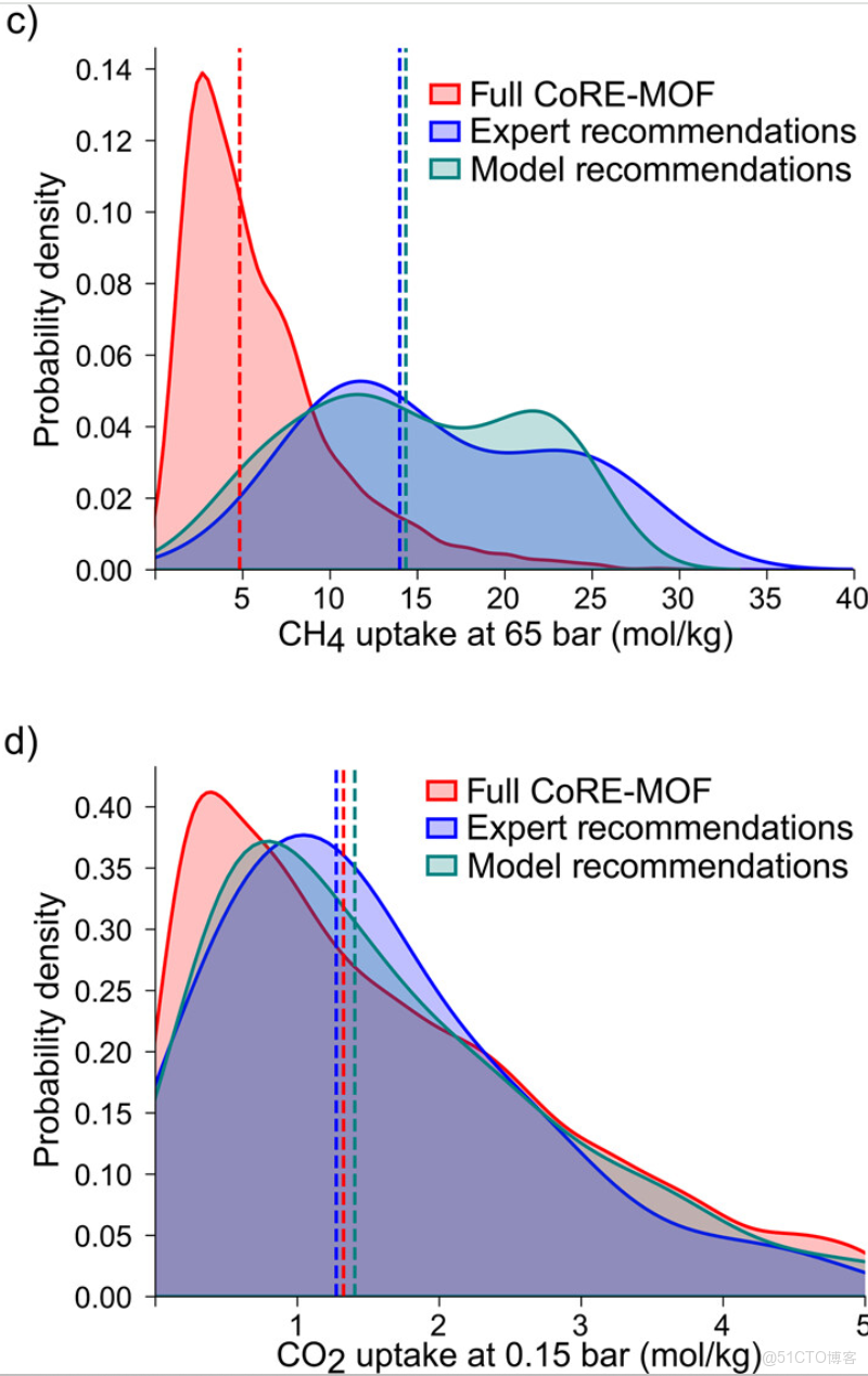在這裏插入圖片描述