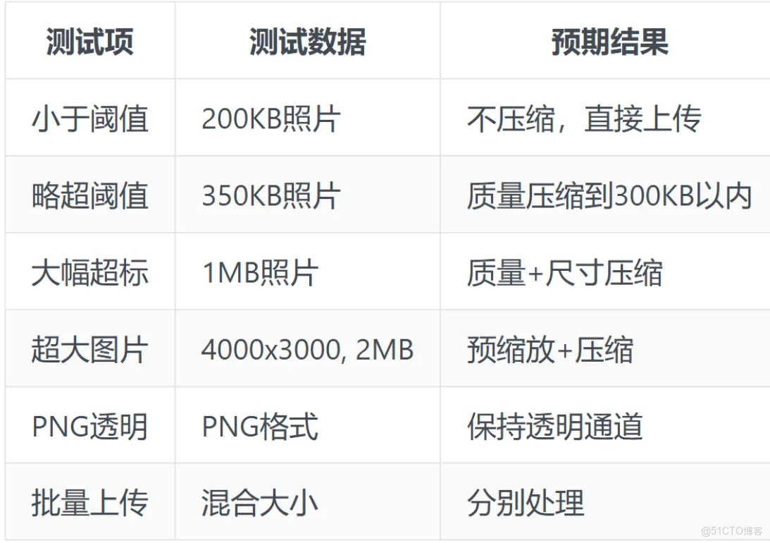 iFlyCode+SpecKit應用：照片等比智能壓縮功能實現_sed_05