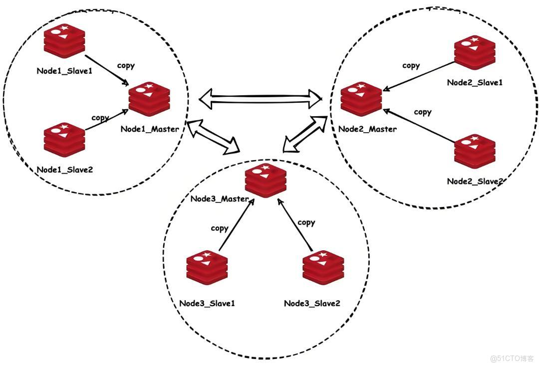 別再被問住！Redis Cluster 一文徹底講透（Java 面試必背）_Java