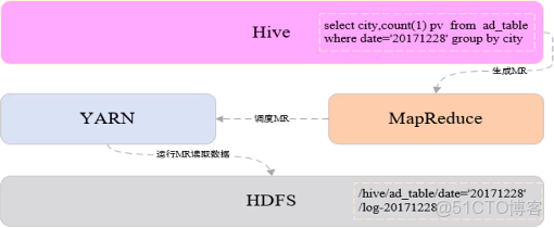 hive併發寫入_hadoop
