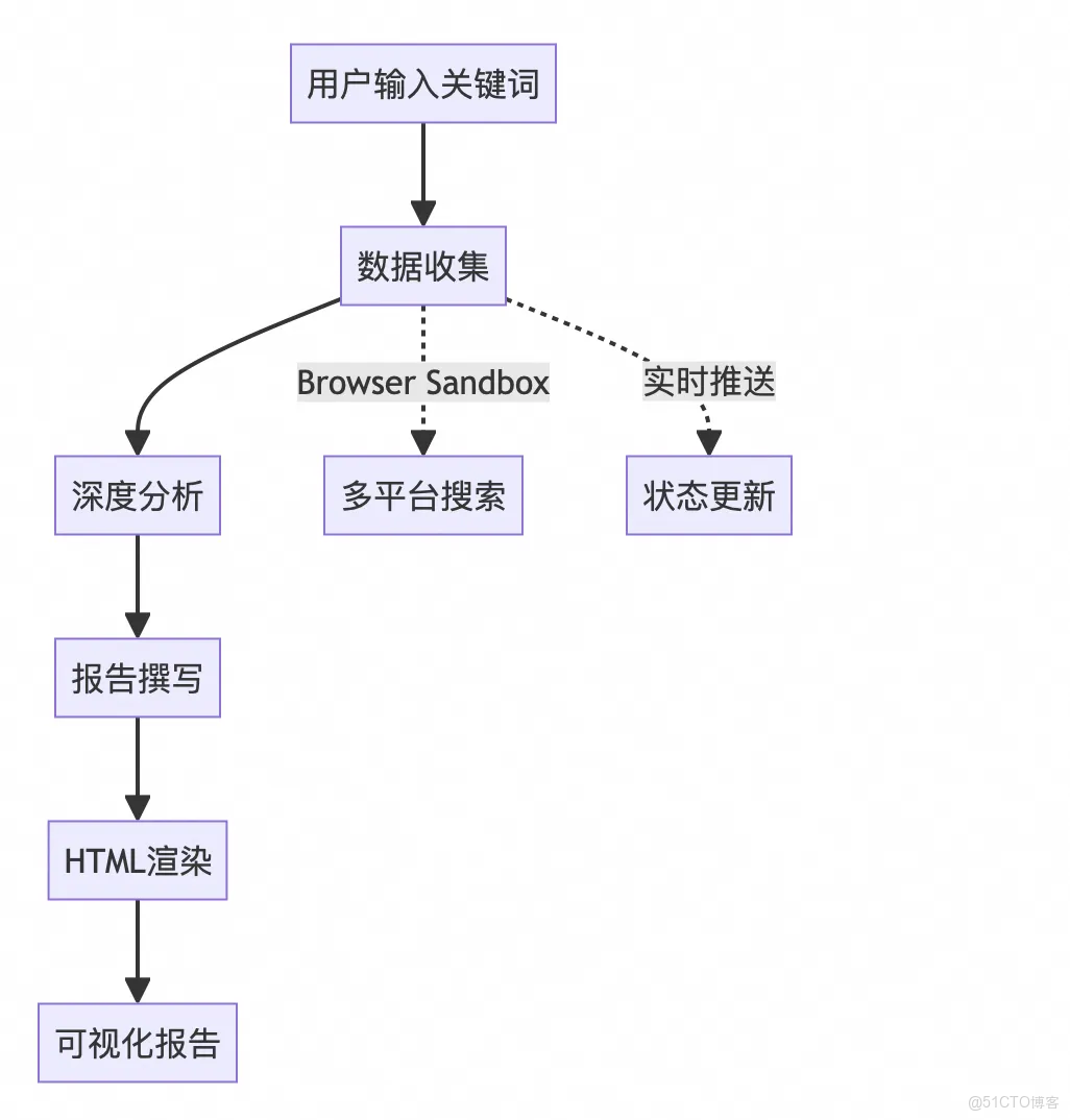 AgentRun：如何利用 AI Agent 構建現代化的輿情分析解決方案？_AgentRun