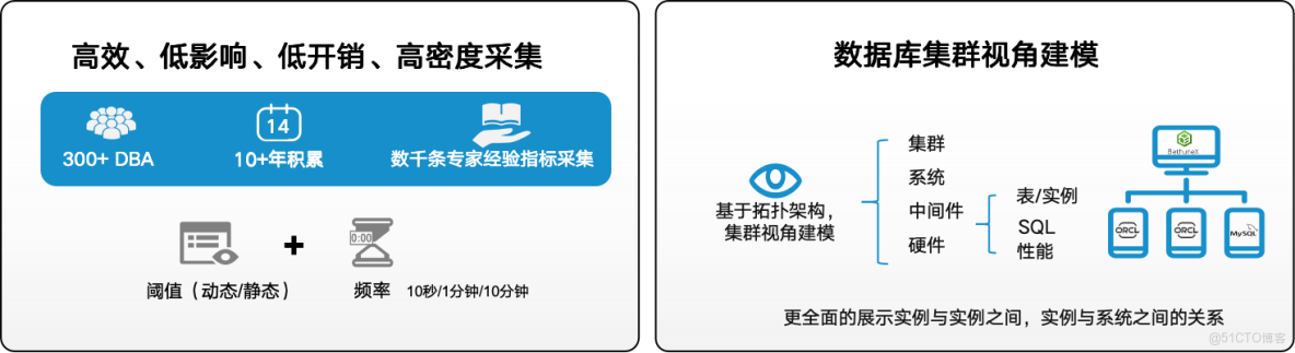 多數據庫巡檢效率提升10倍：我用Bethune X做自動化巡檢的3個關鍵點_數據庫