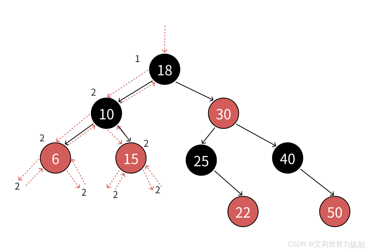 C++實現_#紅黑樹_44