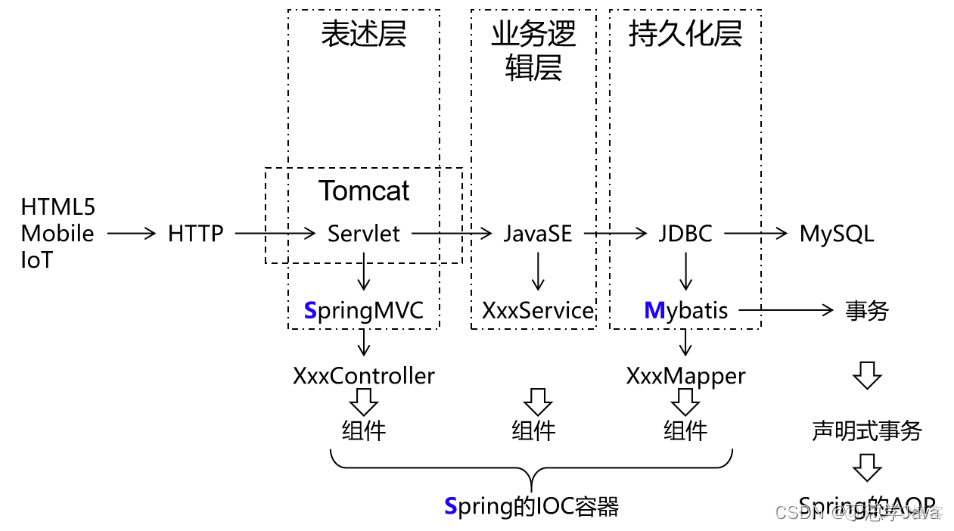 計算機畢業設計java+ssm實驗室設備管理系統_51CTO博客_User