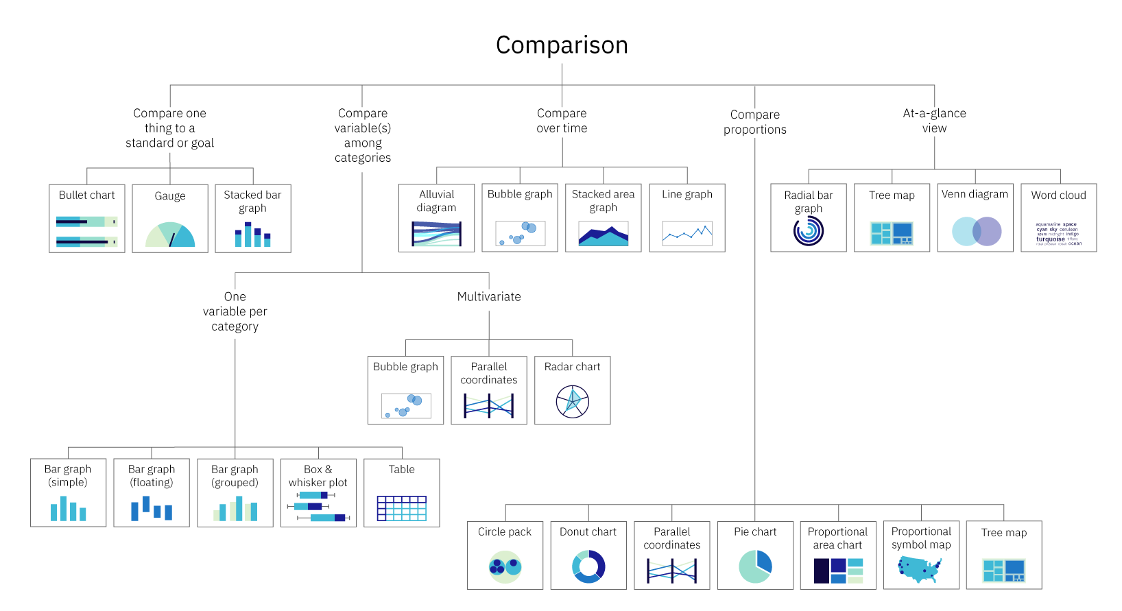 Comparison chart