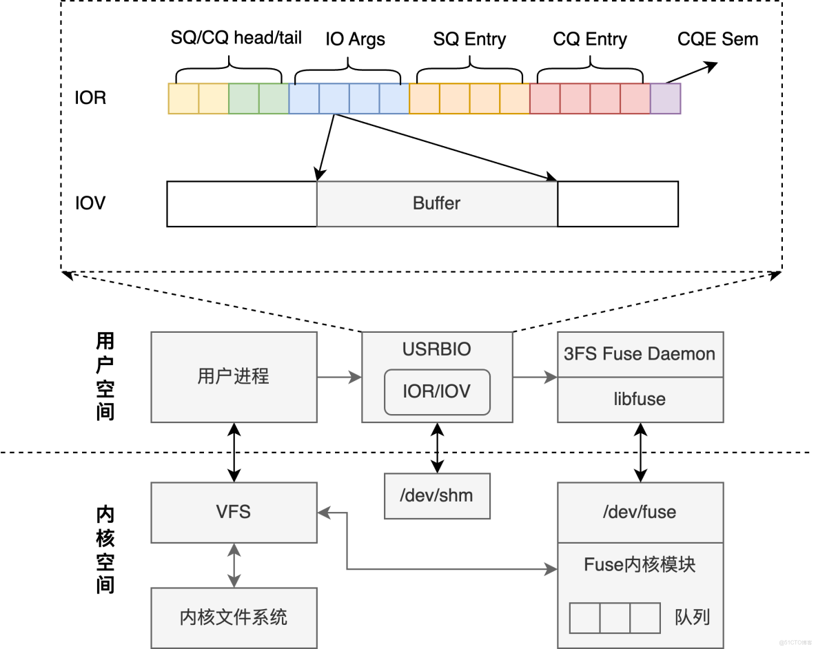 阿里雲 Tair 基於 3FS 工程化落地 KVCache：企業級部署、高可用運維與性能調優實踐_Storage_03
