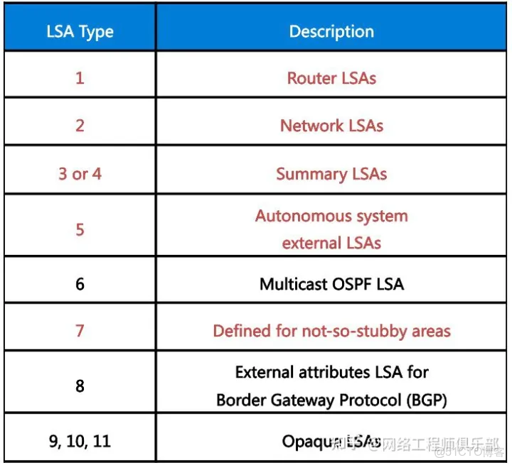ospf 起源_華為認證_06