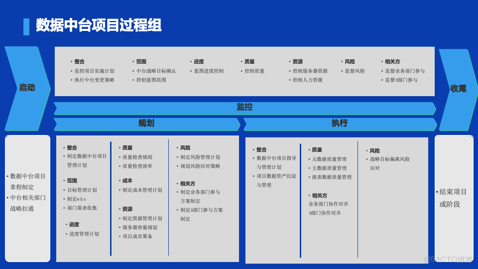 數瀾科技數據中台項目規範（附下載）_#科技_02