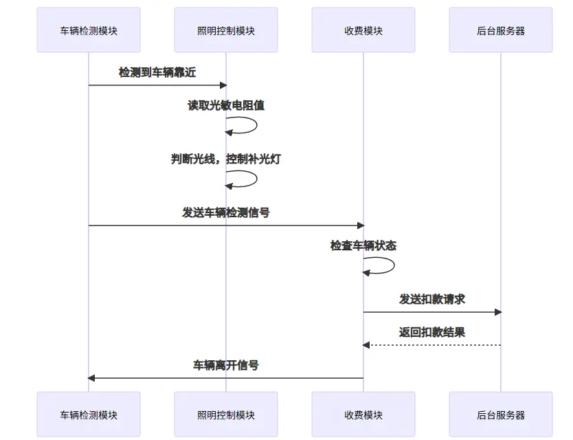 在這裏插入圖片描述