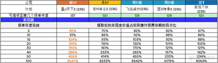 F記皇牌再升級！盈J2成提取之王，快高足三大優勢引爆財富新動能_商業_04