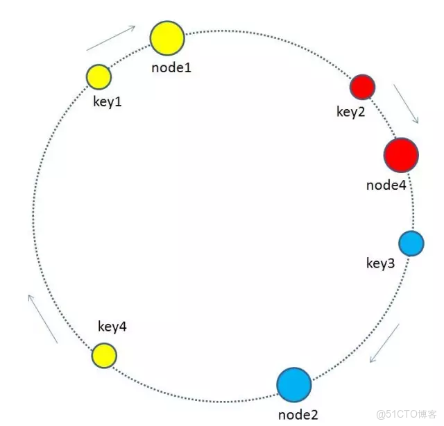 hadoop一致性模型_順時針_06