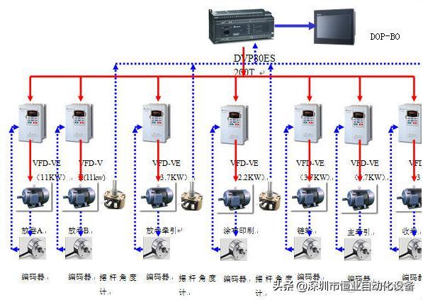 VFD和VSD變頻器的區別_控制系統_03