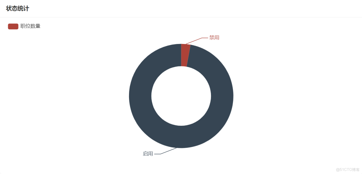 java計算機畢業設計醫療器械銷售電子商城源碼+數據庫+系統+lw文檔+mybatis+運行部署_電子設備商城源碼_#畢業設計_16