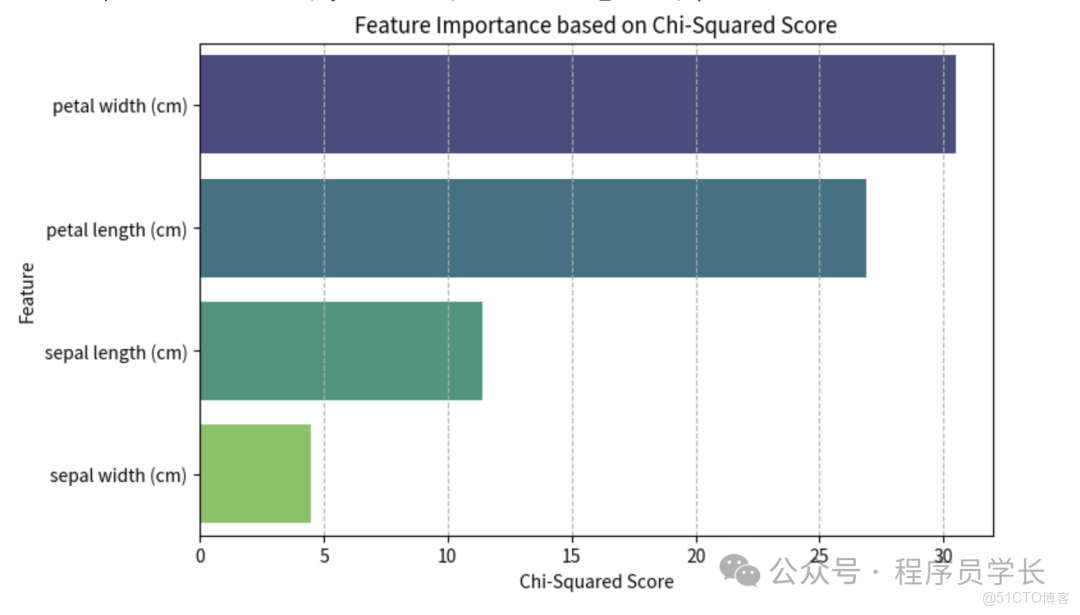終於把機器學習中的特徵選擇搞懂了！_特徵選擇