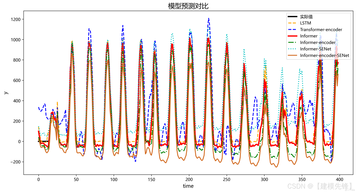 光伏發電預測（一）_光伏發電預測算法_#深度學習_04