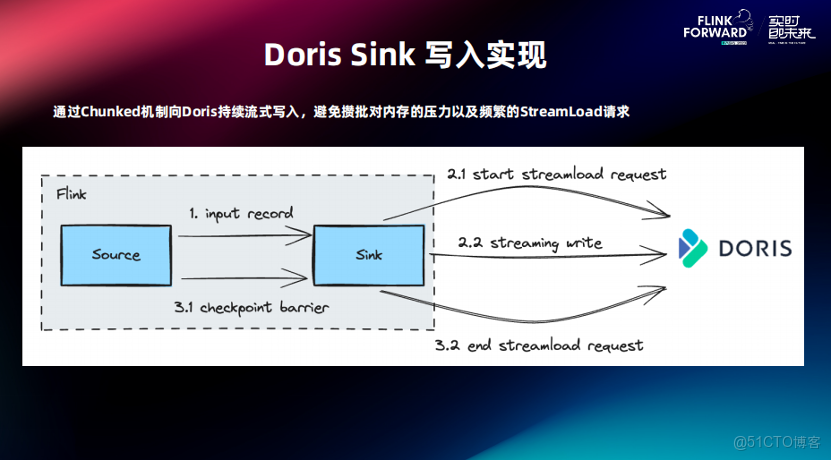 實時 ETL 場景.png