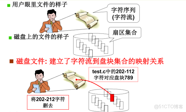 不同的項目目錄yarn的版本不一致_目錄樹