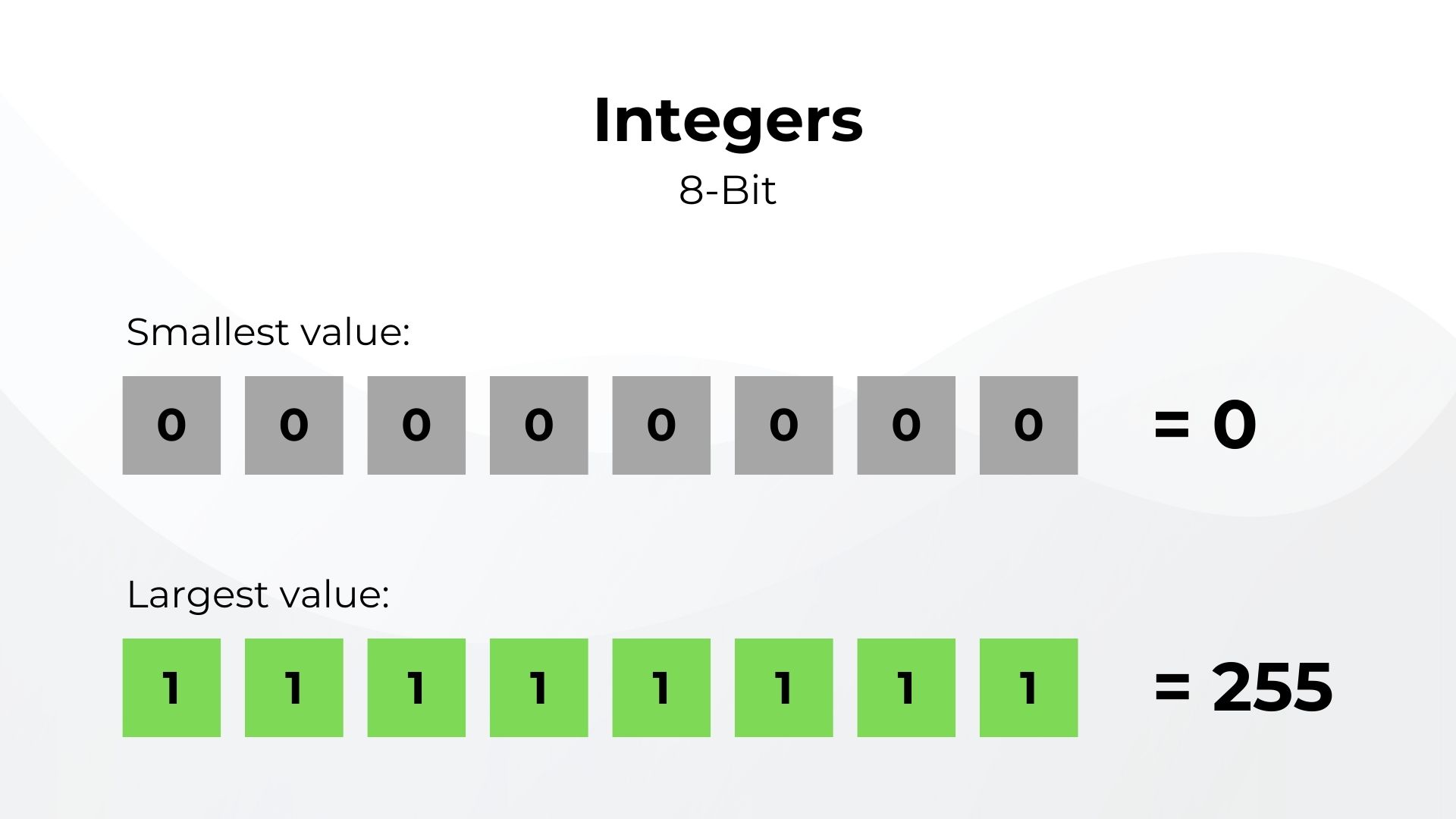 8-bit integers showing 0 and 255.