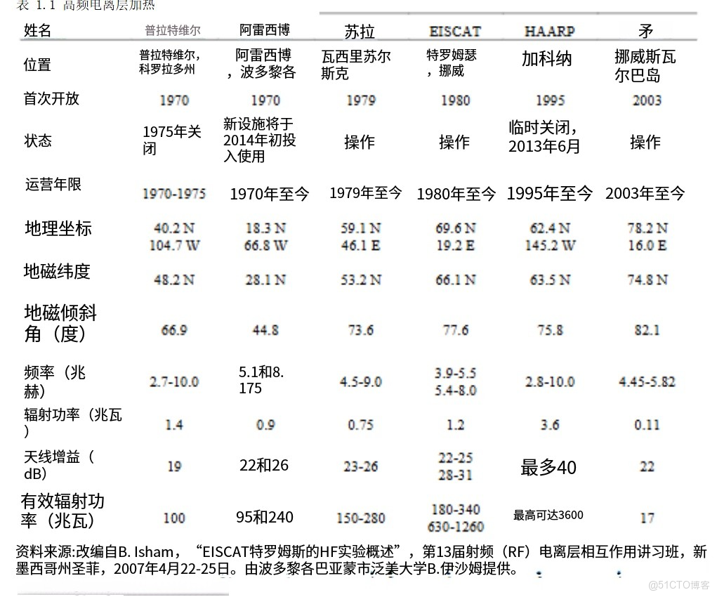 Nature重磅：軟硬分離、圖靈完備，清華首次提出“類腦計算完備性” -_兆赫茲