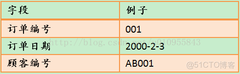 FRDdemo默認數據庫_第二範式_07