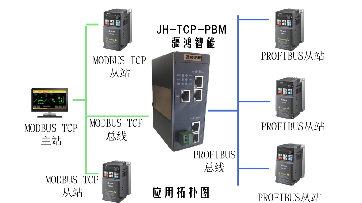 MODBUS TCP轉PROFIBUS網關：助力日化洗滌劑生產線智能升級，解決設備互聯難題_MODBUS TCP