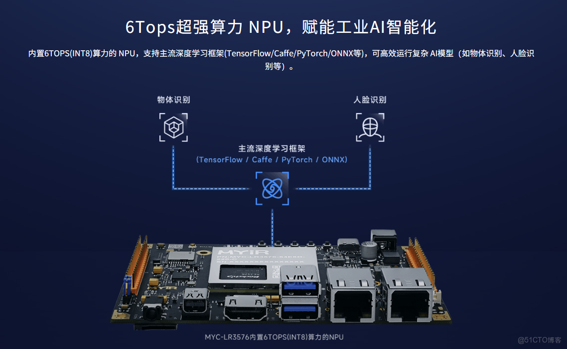 RK3576在智能工程機械中的應用｜三屏八攝AI視覺解決方案_米爾電子