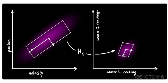 中值濾波器是將高於平均值嗎 中值濾波器的工作原理_中值濾波器是將高於平均值嗎_32