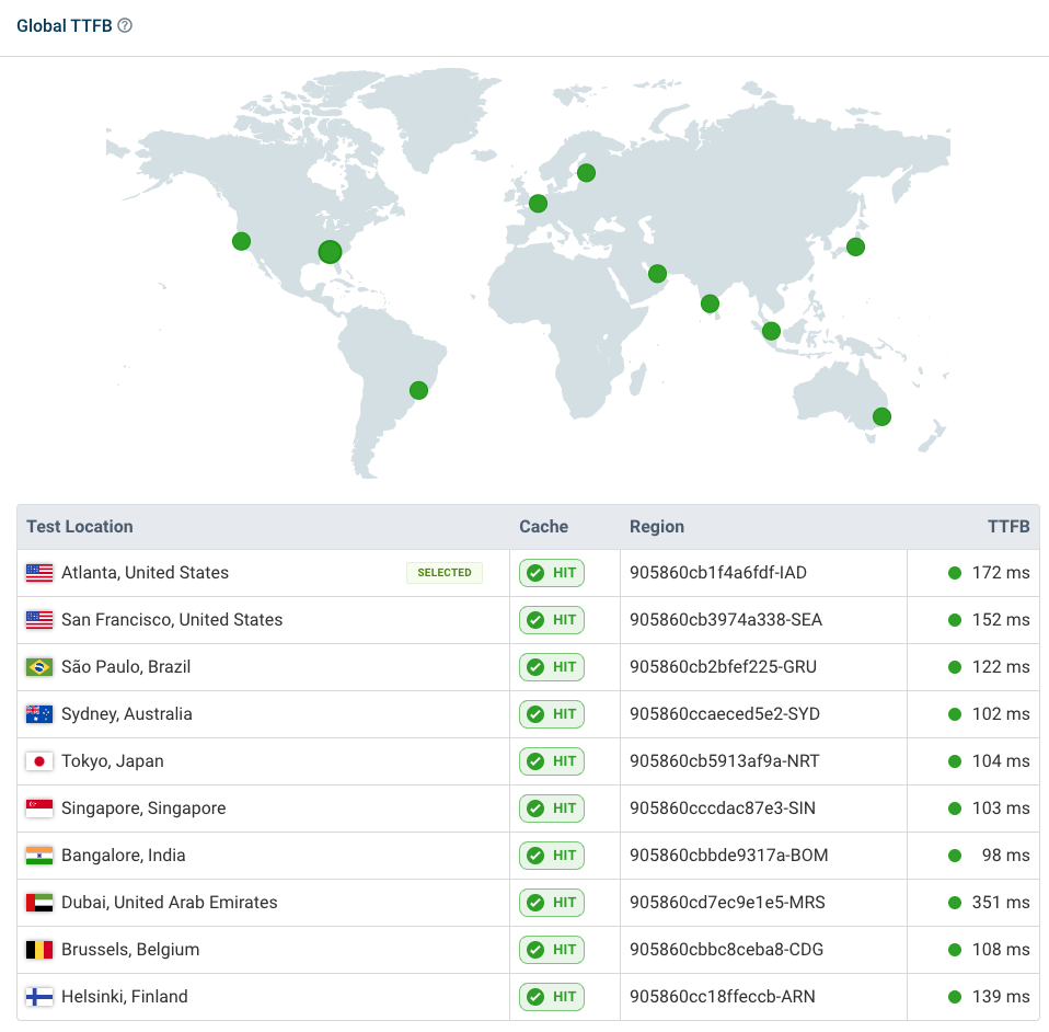 An expanded version of TTFB test with a list of test locations with its server responses