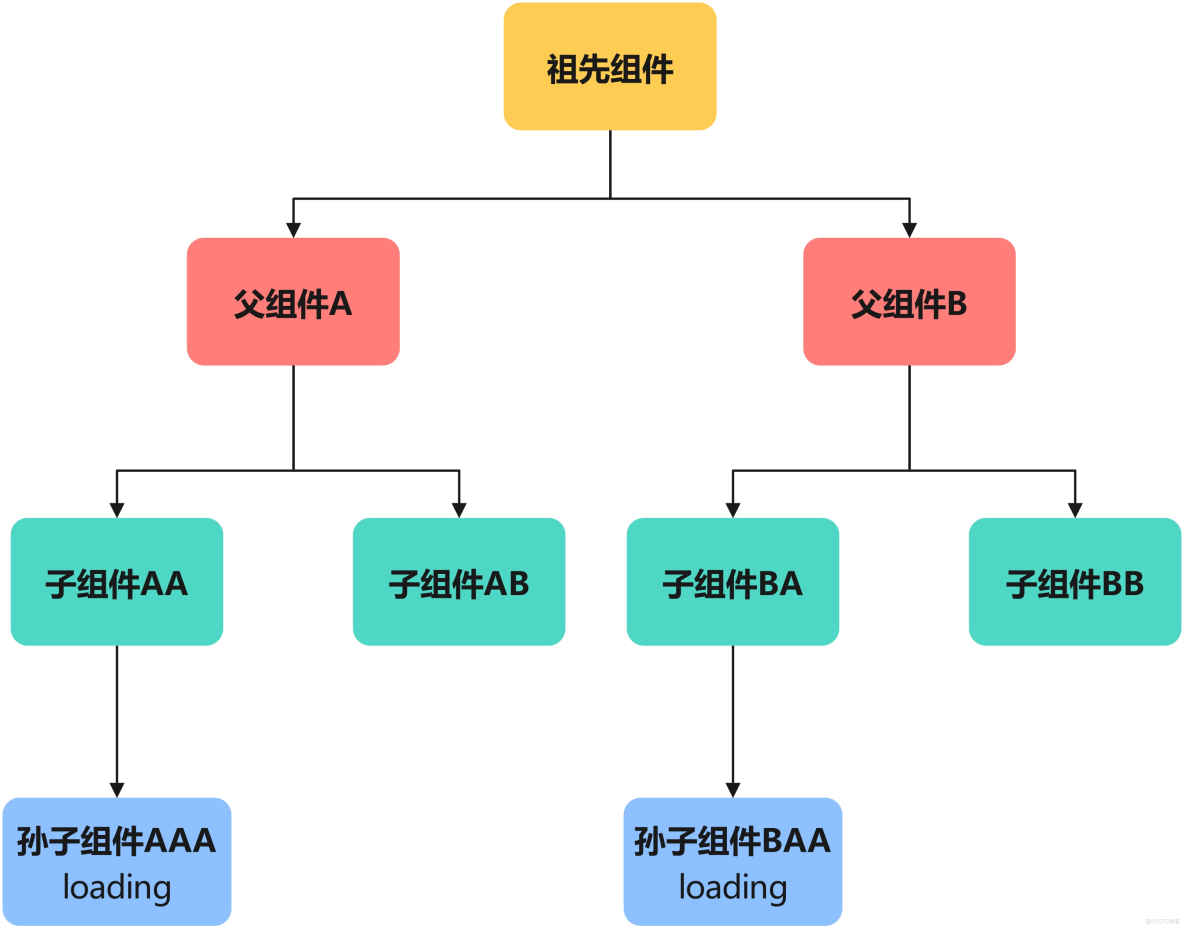 鴻蒙學習實戰之路：狀態管理最佳實踐_數據_04