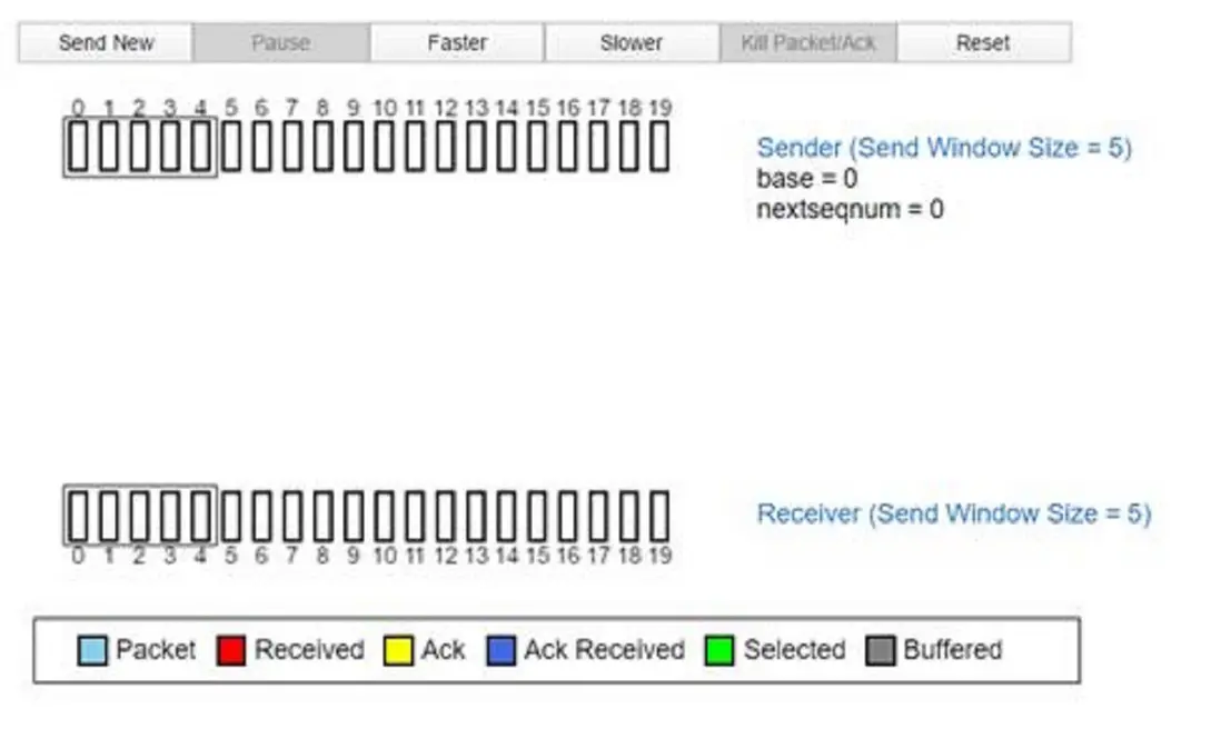 TCP緩衝區發送緩衝區
