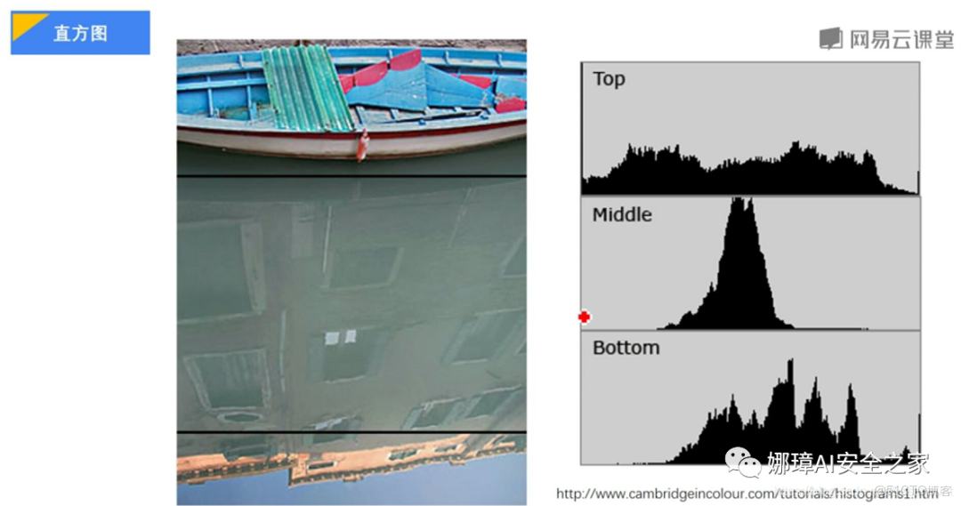 灰度直方圖概念及OpenCV繪製直方圖_javascript_06