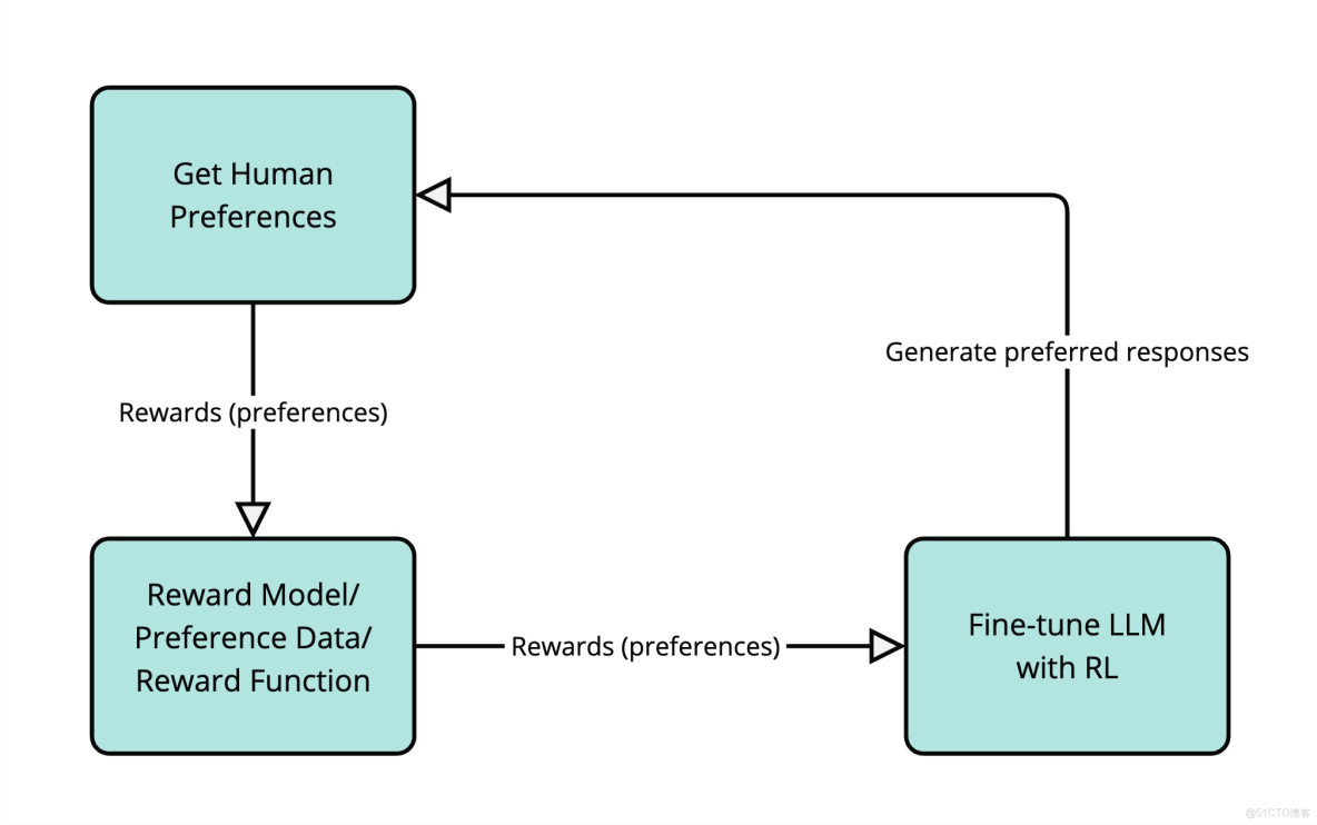 強化學習(RL)簡介及其在大語言模型中的應用_#自然語言處理_03