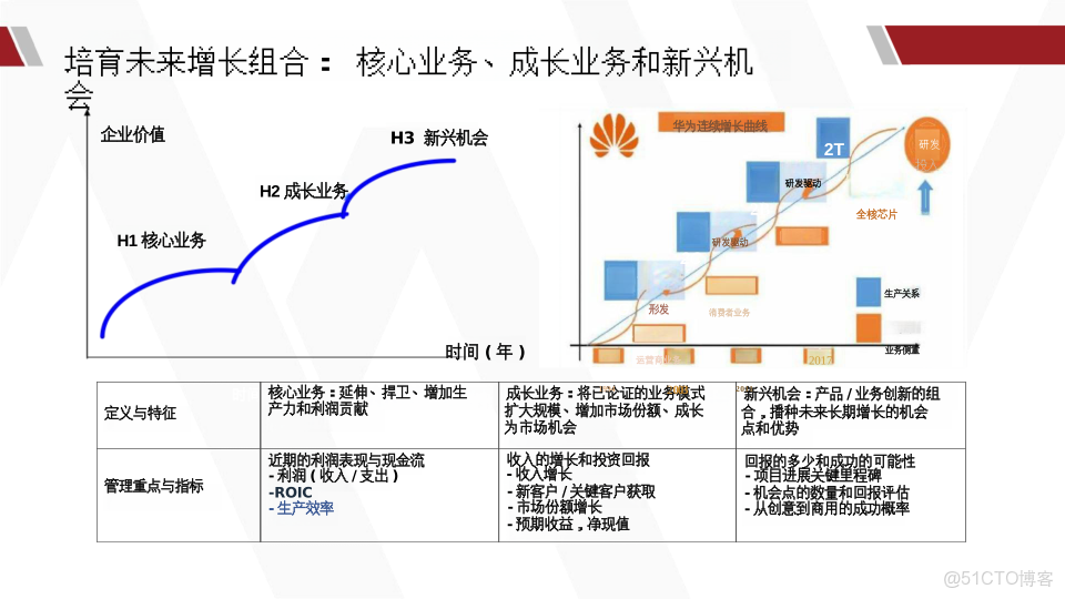 華為產品戰略規劃全景實踐指南_html_21