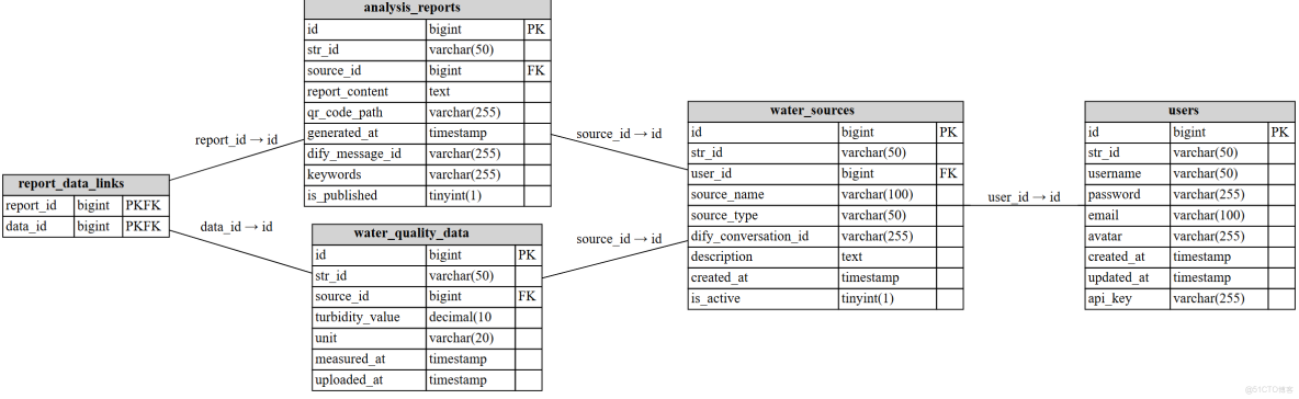 團隊第二次作業——系統設計_數據庫設計_06