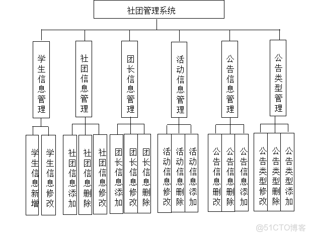 基於Springboot實現銷售團隊管理系統_信息管理