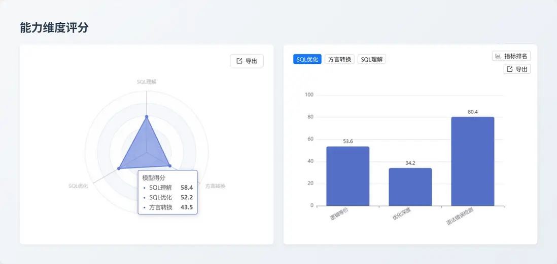 Ling-2.0-Flash 能力維度評分