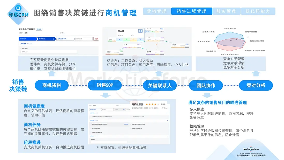 珍客AI CRM 圍繞商機決策進行項目管理