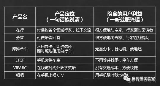 信創虛擬化平台有哪些_功能塊_08