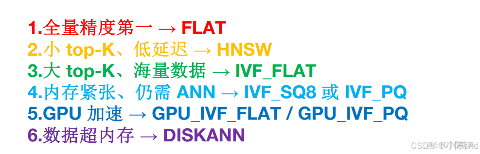 RAG從入門到精通（九）——Milvus數據庫操作介紹及索引類型介紹_主鍵_09