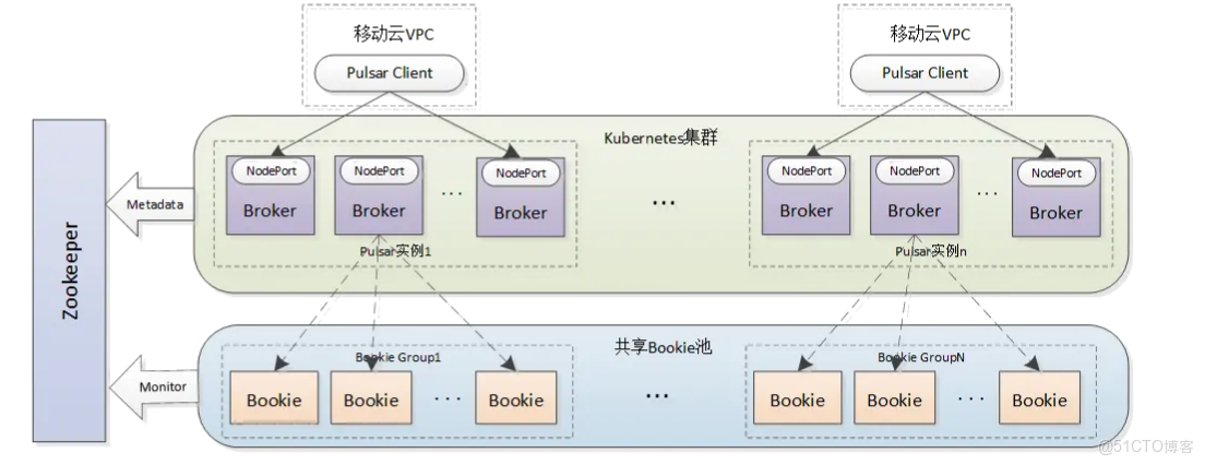 移動雲電腦如何去虛擬化設置_apache