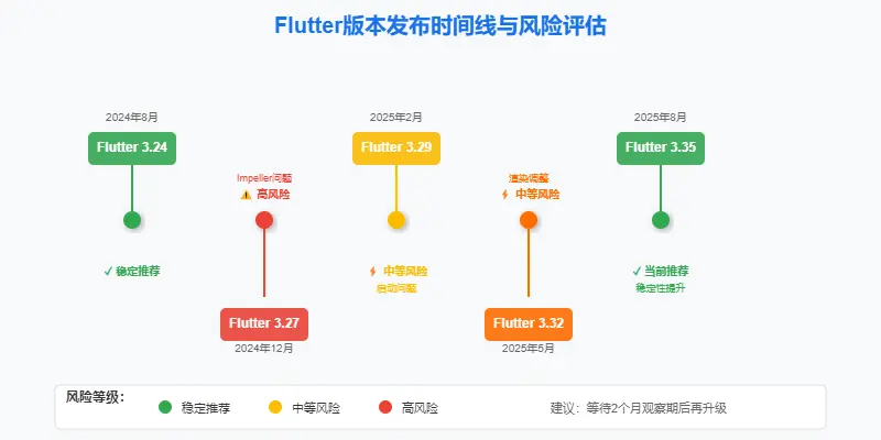 在這裏插入圖片描述