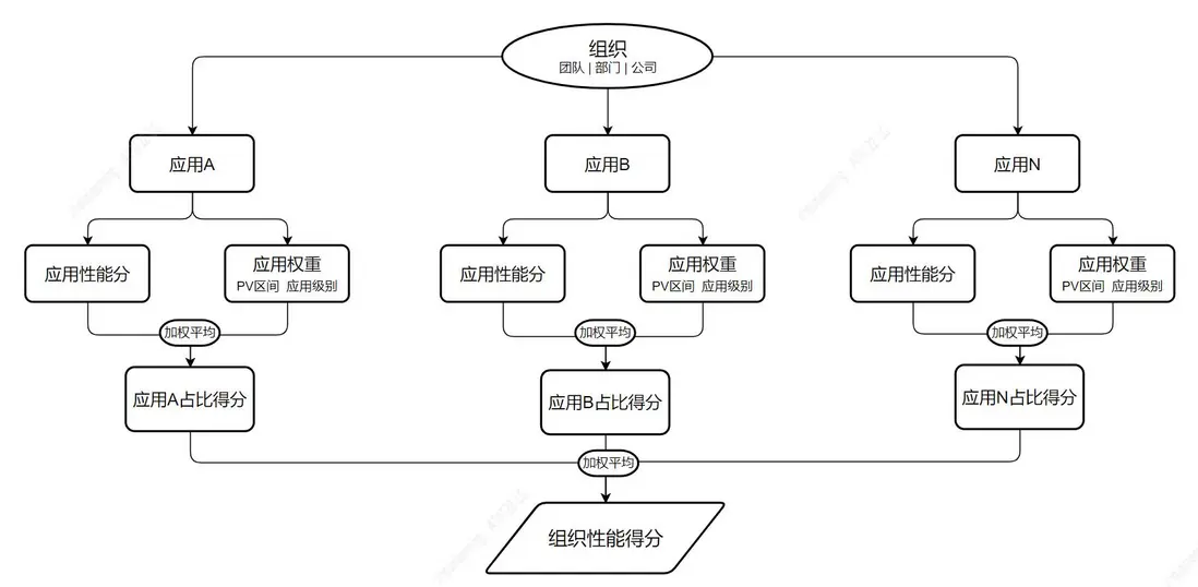 在這裏插入圖片描述